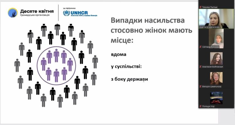Інформаційно-просвітницький вебінар «Нульова толерантність до гендерно зумовленого насильства»