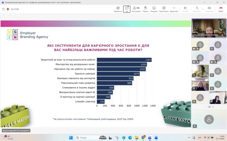 Всеукраїнський круглий стіл «Цифрова трансформація освіти: стан, проблеми, перспективи»