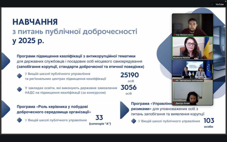 Академічна доброчесність: виклики, проблеми та перспективи